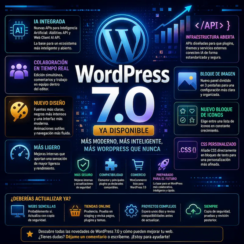 WordPress 7.0